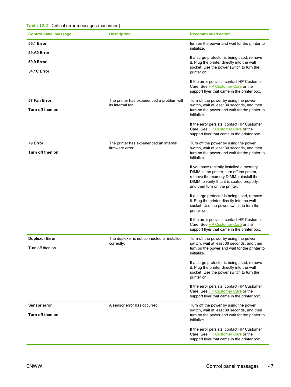 Enww control panel messages 147 | HP 2605dtn User Manual | Page 159 / 228