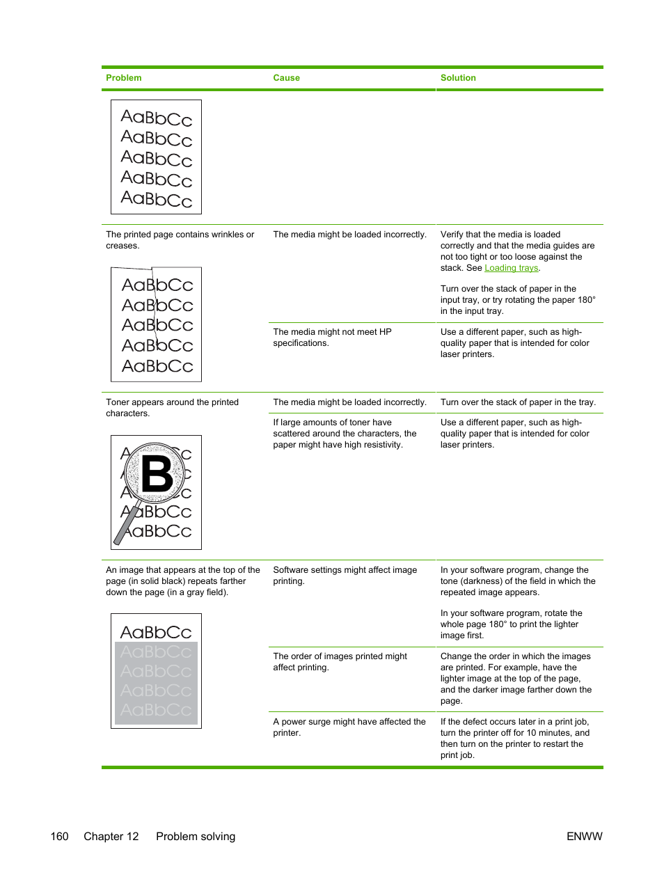 HP 2605dtn User Manual | Page 172 / 228