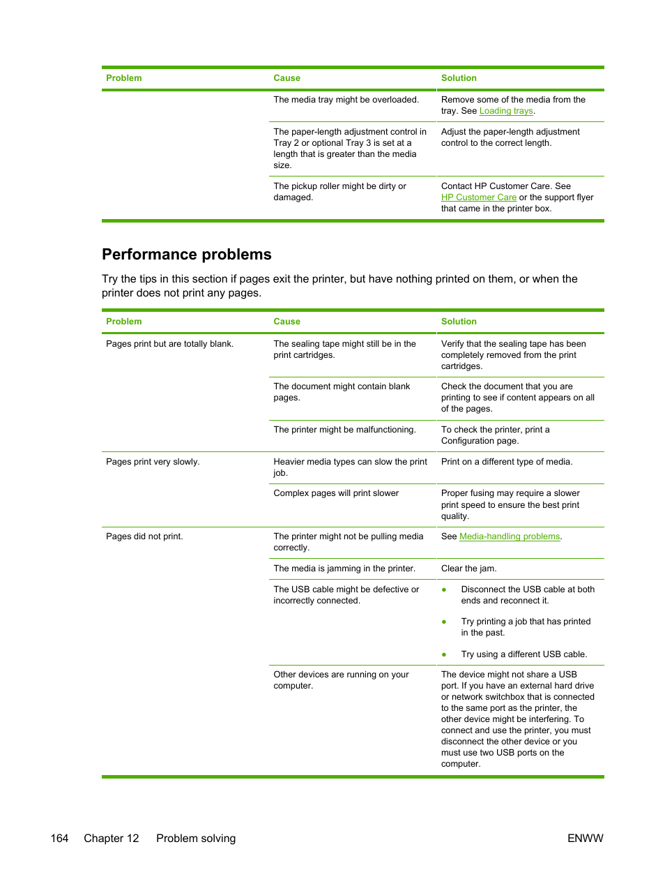 Performance problems | HP 2605dtn User Manual | Page 176 / 228