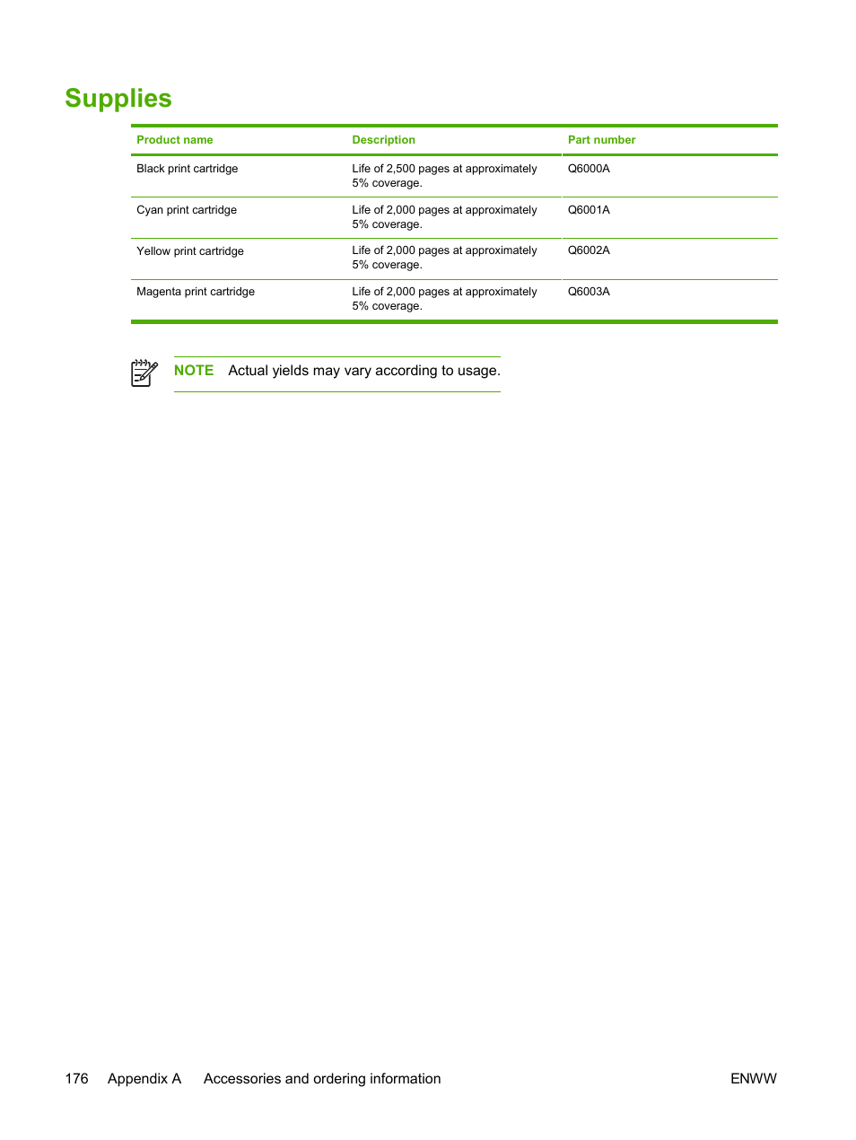 Supplies | HP 2605dtn User Manual | Page 188 / 228