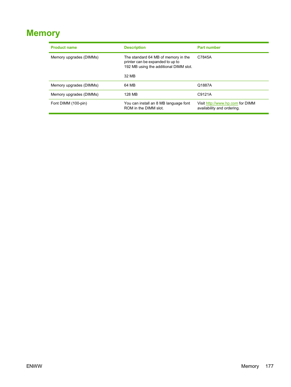 Memory | HP 2605dtn User Manual | Page 189 / 228
