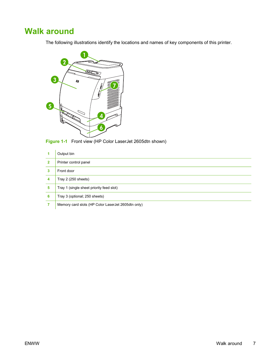 Walk around | HP 2605dtn User Manual | Page 19 / 228