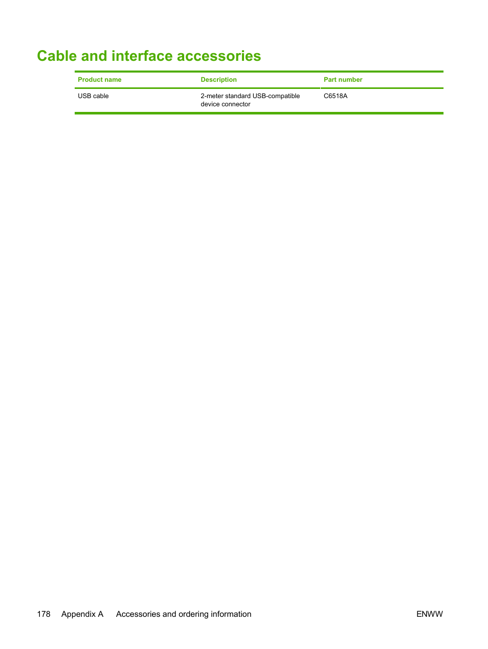 Cable and interface accessories | HP 2605dtn User Manual | Page 190 / 228