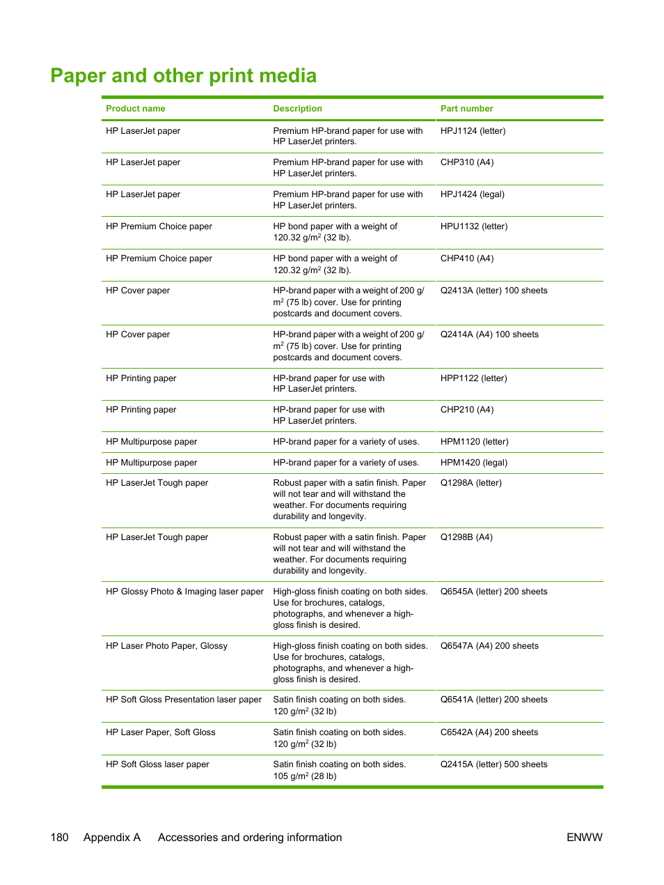 Paper and other print media | HP 2605dtn User Manual | Page 192 / 228