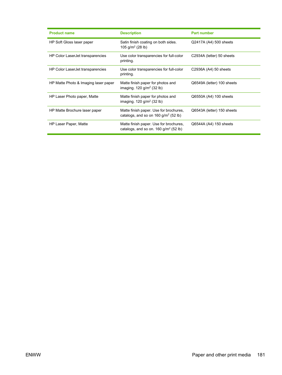 Enww paper and other print media 181 | HP 2605dtn User Manual | Page 193 / 228
