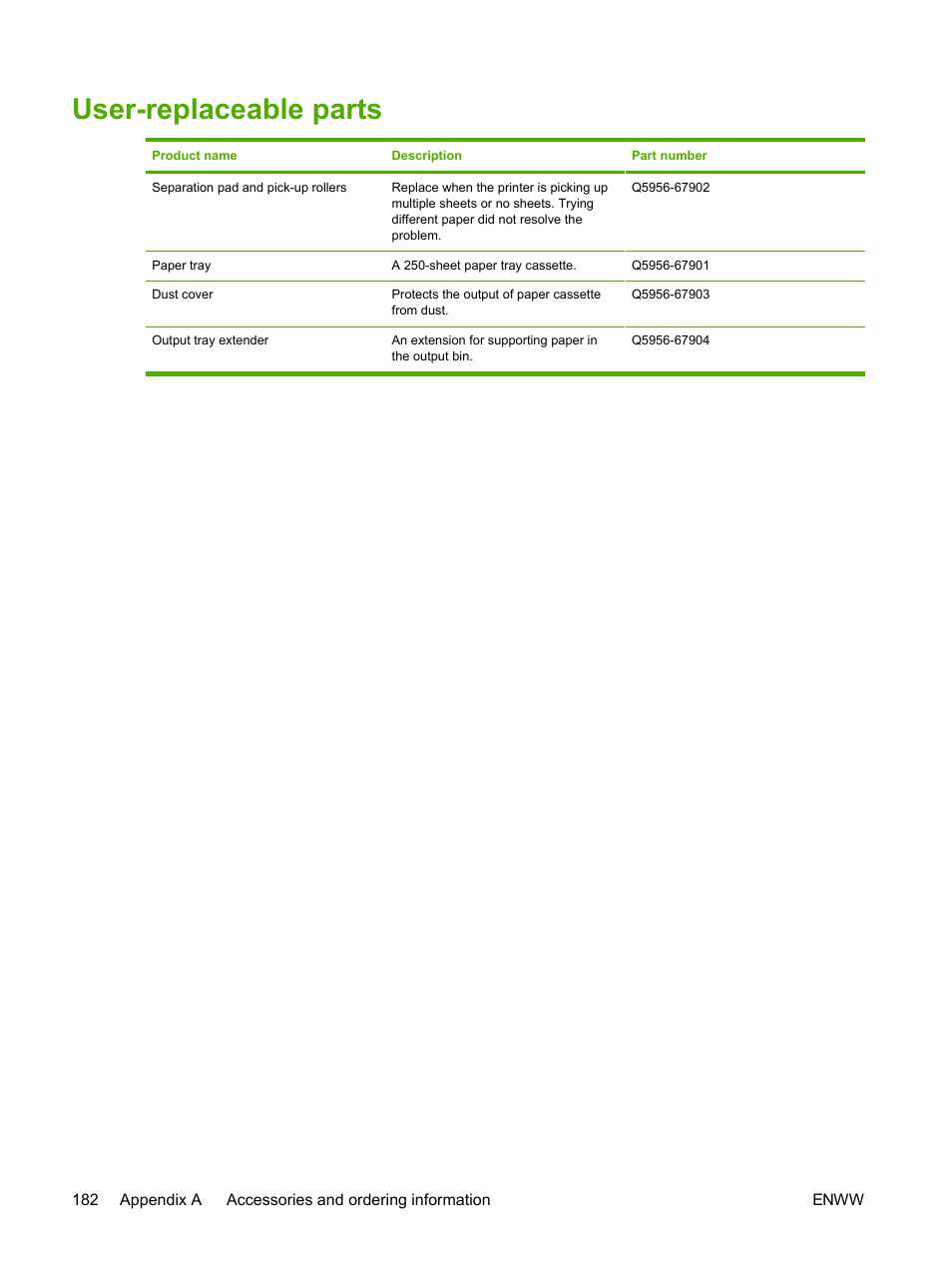 User-replaceable parts | HP 2605dtn User Manual | Page 194 / 228