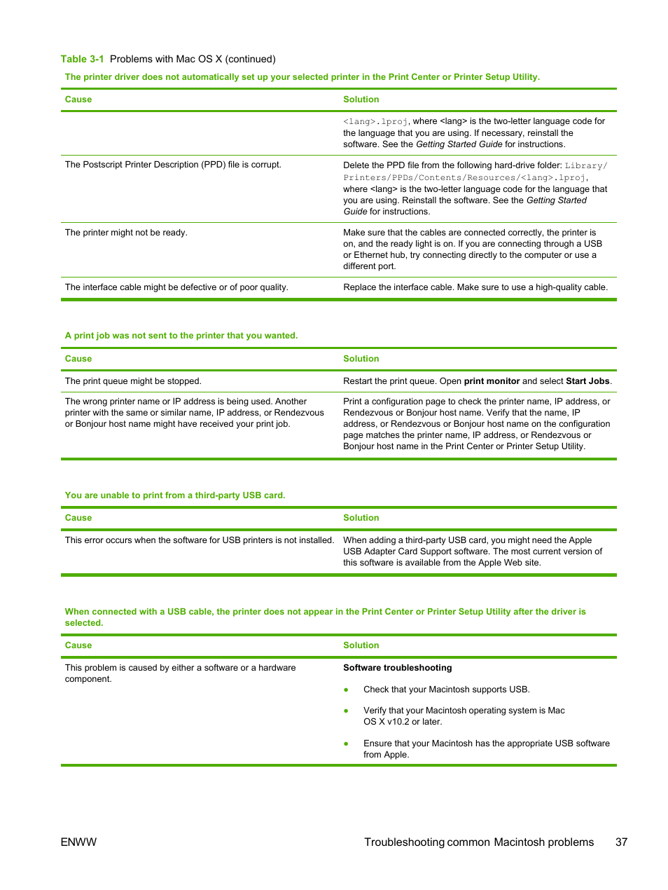Enww troubleshooting common macintosh problems 37 | HP 2605dtn User Manual | Page 49 / 228