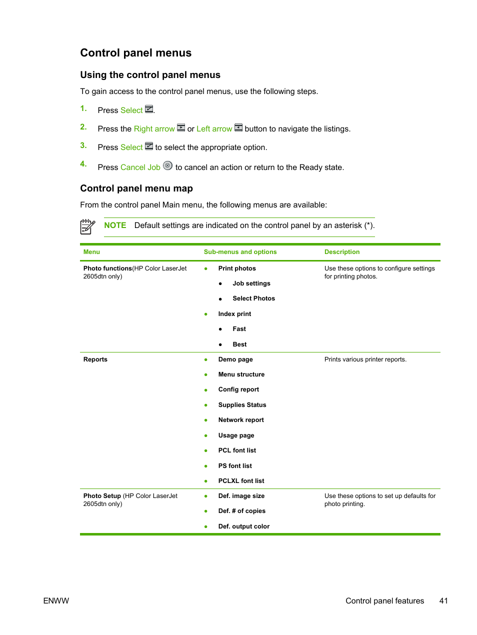 Control panel menus, Using the control panel menus, Control panel menu map | HP 2605dtn User Manual | Page 53 / 228