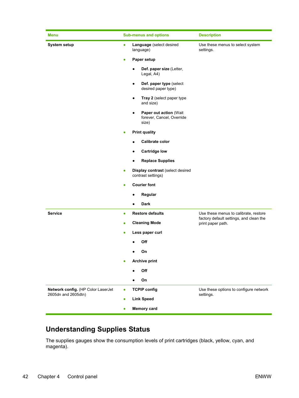 Understanding supplies status | HP 2605dtn User Manual | Page 54 / 228