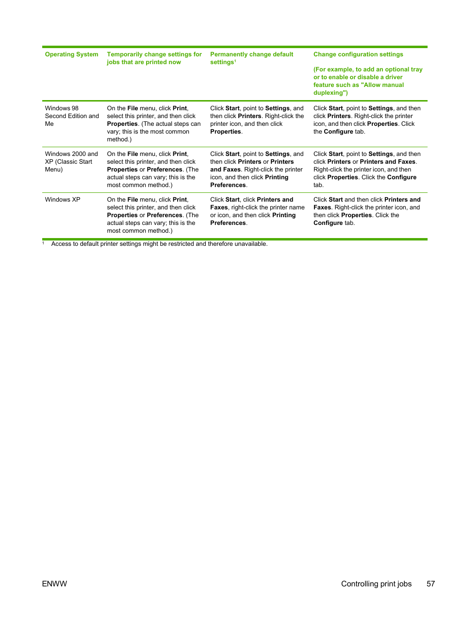 Enww controlling print jobs 57 | HP 2605dtn User Manual | Page 69 / 228