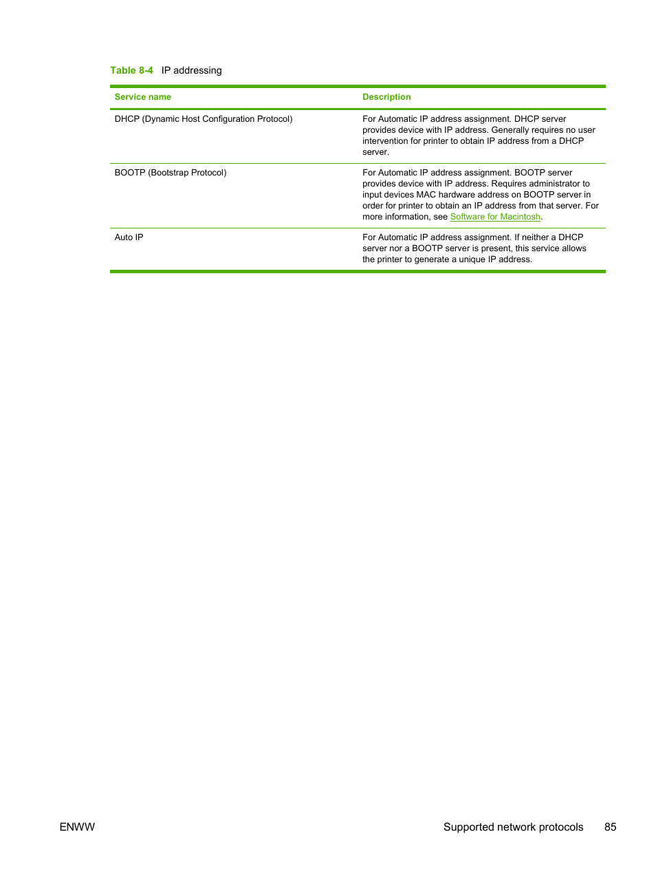 HP 2605dtn User Manual | Page 97 / 228