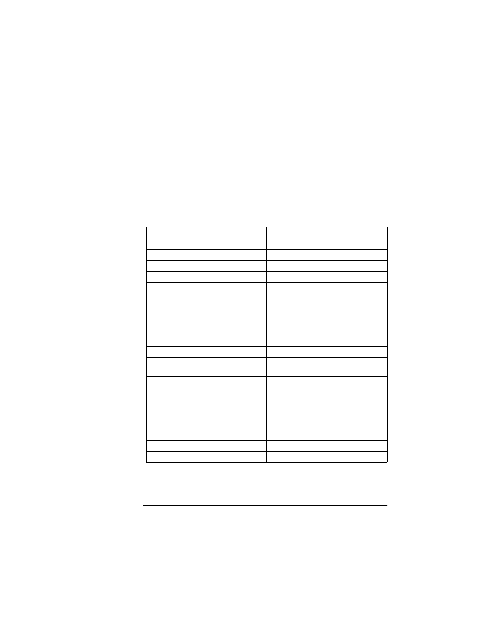 Paper choices when copying, To copy on this paper, Select this paper type (from the front panel) | HP Color Copier User Manual | Page 22 / 57