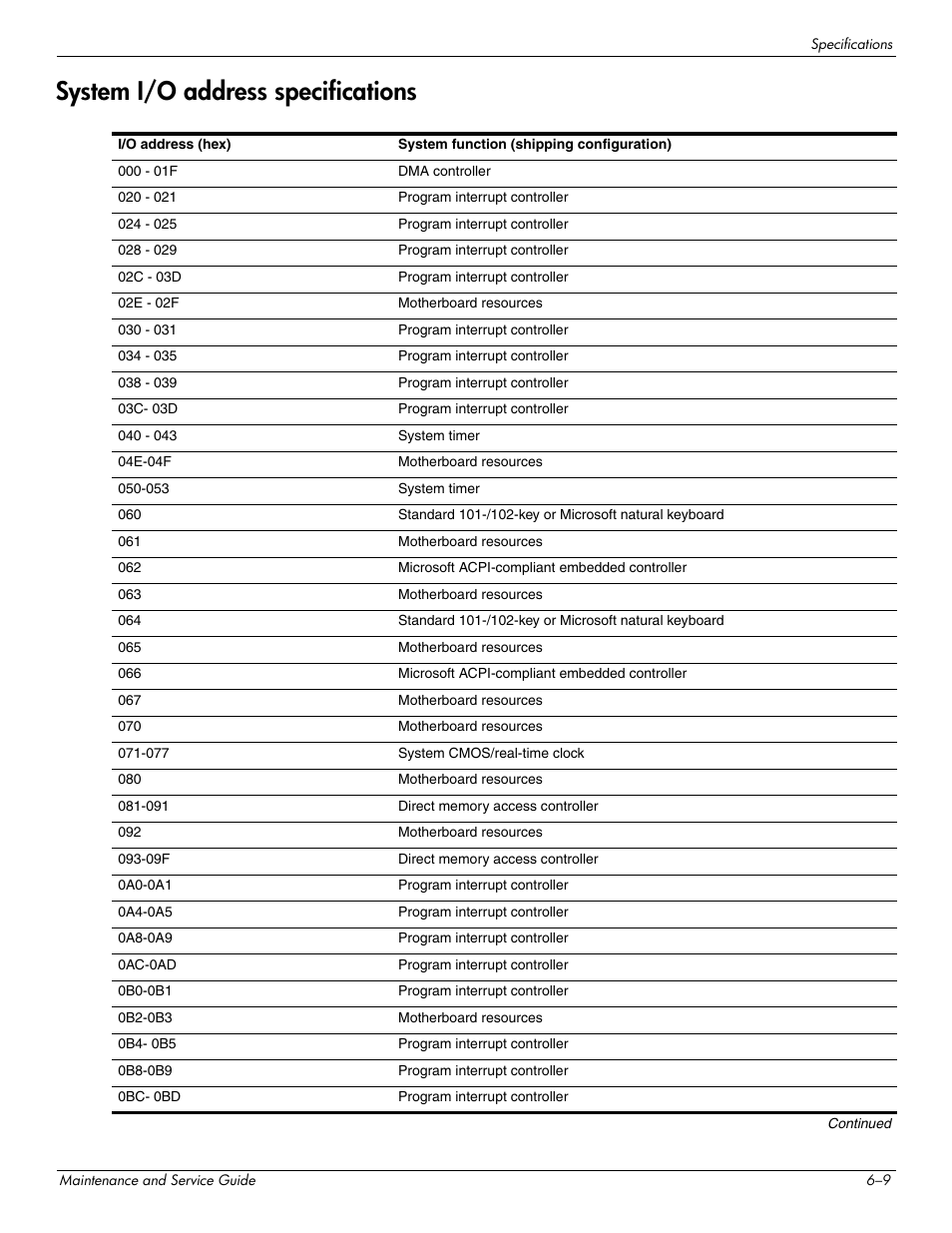 System i/o address specifications, System i/o address specifications –9 | HP DV3 User Manual | Page 137 / 182