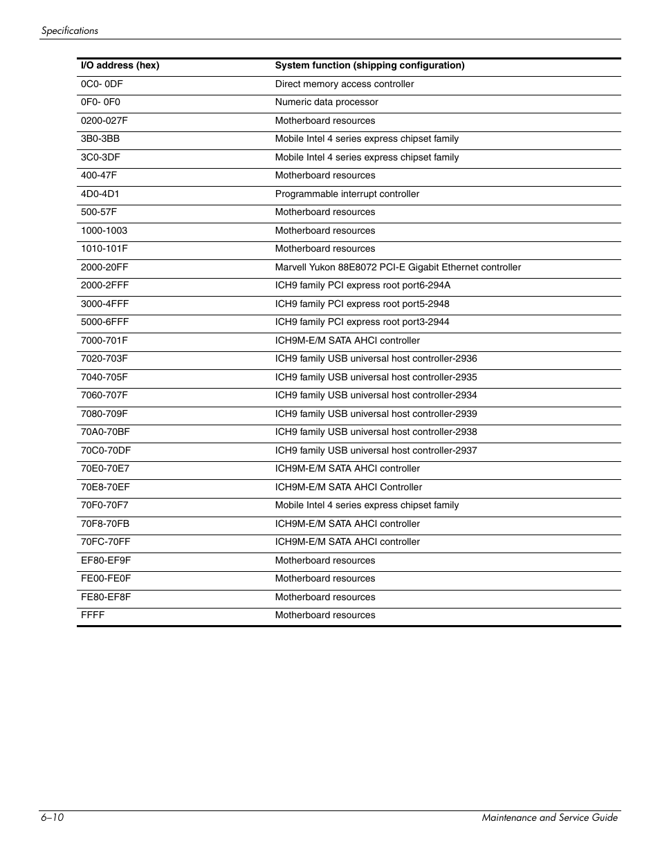 HP DV3 User Manual | Page 138 / 182