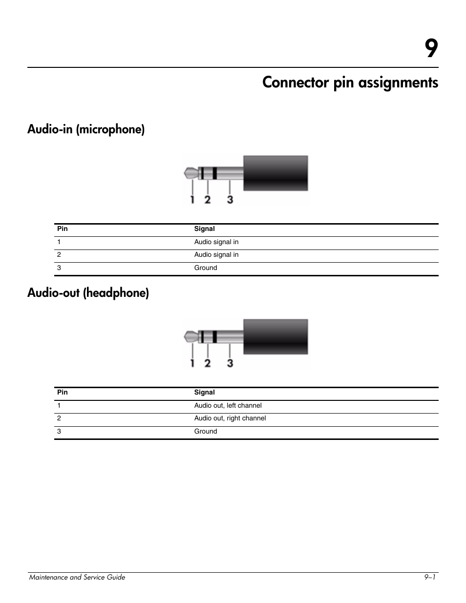 Connector pin assignments, Audio-in (microphone), Audio-out (headphone) | 9 connector pin assignments, Audio-in (microphone) –1 audio-out (headphone) –1 | HP DV3 User Manual | Page 165 / 182