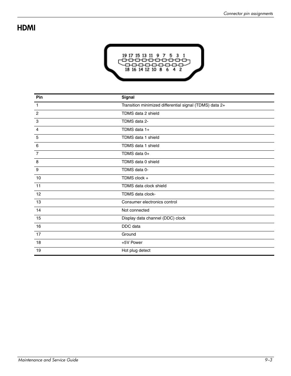 Hdmi, Hdmi –3 | HP DV3 User Manual | Page 167 / 182