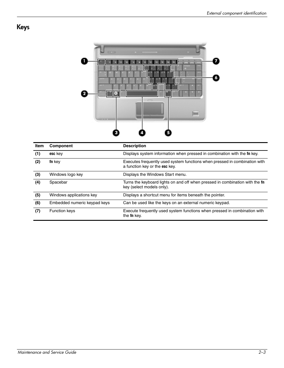 Keys, Keys –3 | HP DV3 User Manual | Page 17 / 182