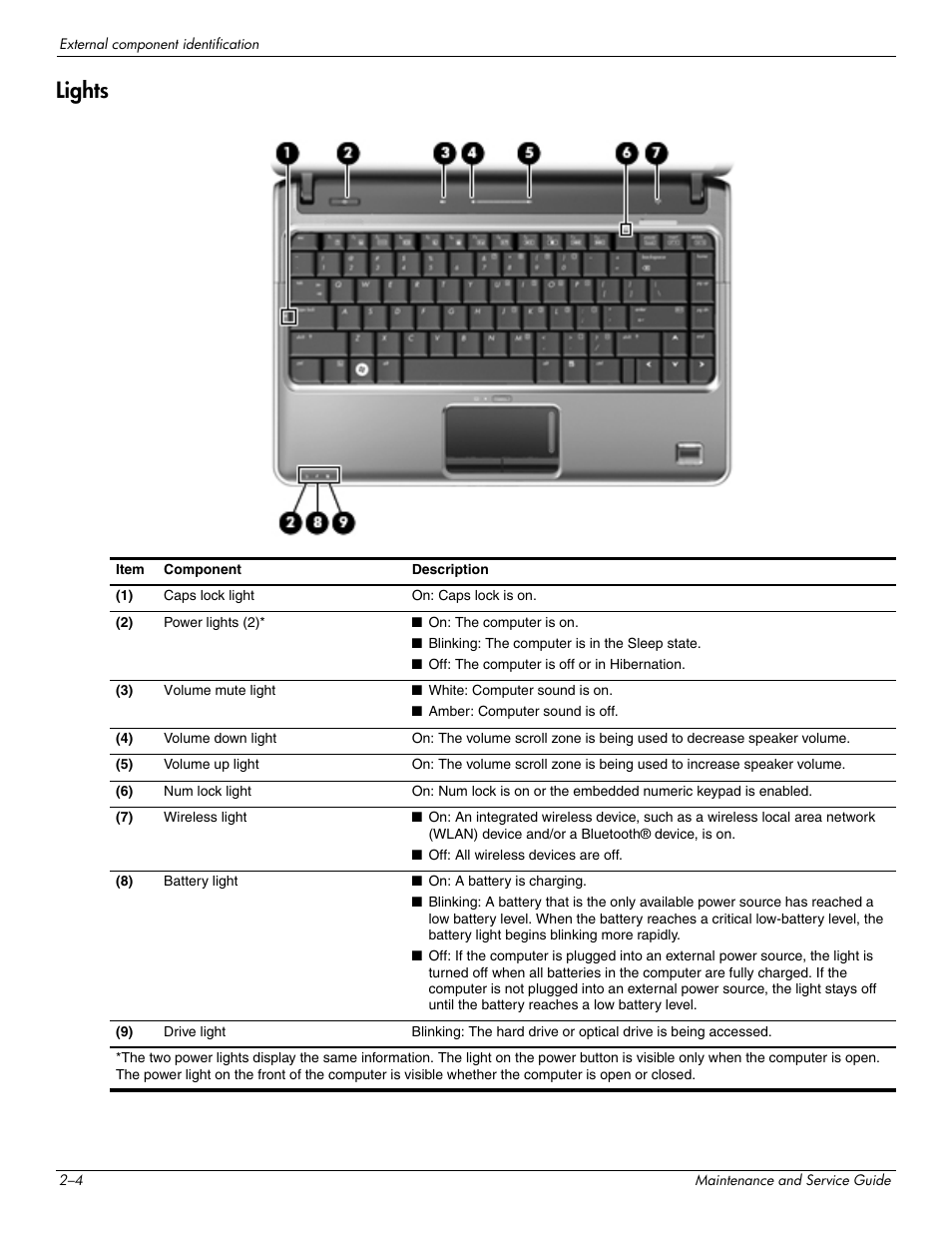 Lights, Lights –4 | HP DV3 User Manual | Page 18 / 182