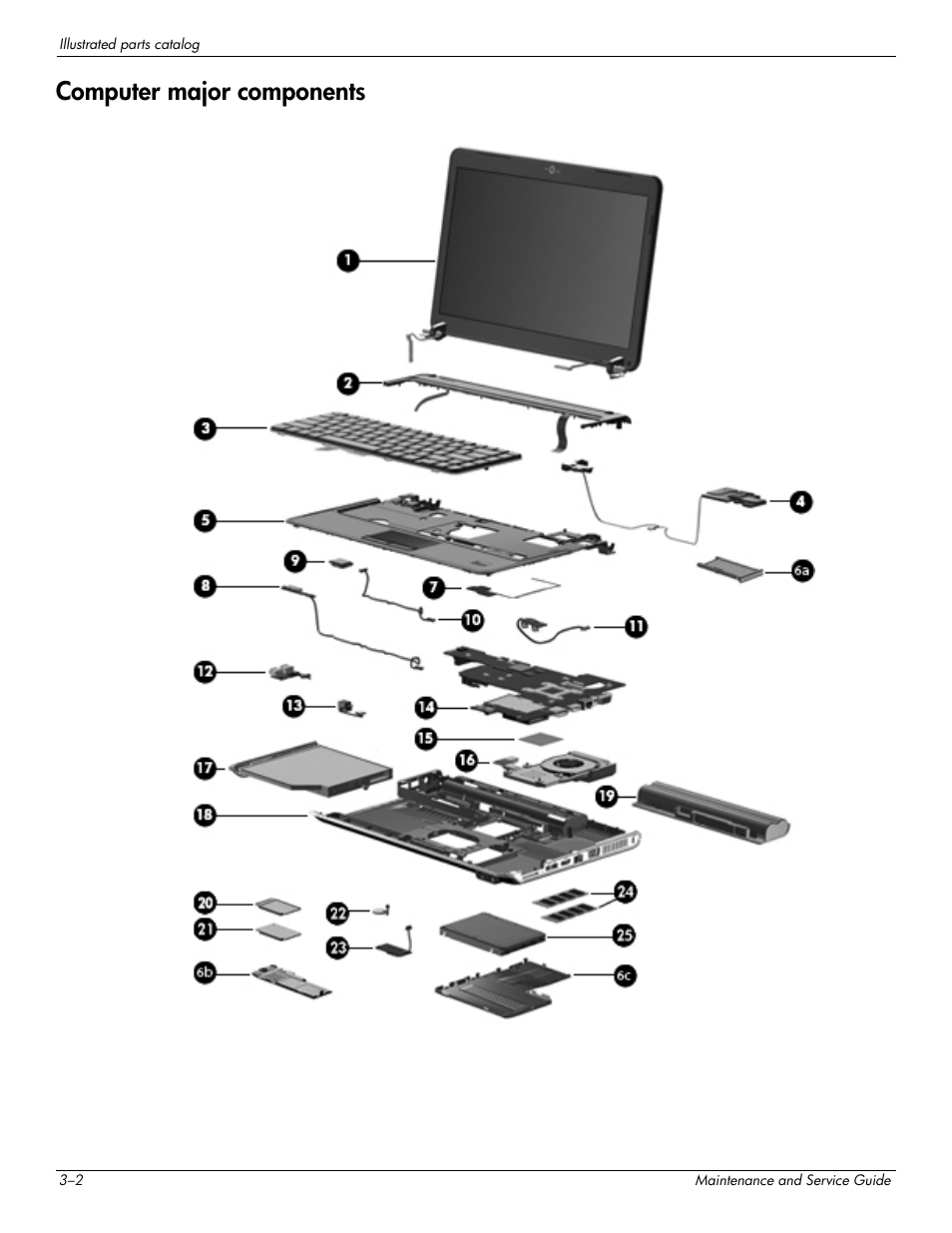 Computer major components, Computer major components –2 | HP DV3 User Manual | Page 26 / 182