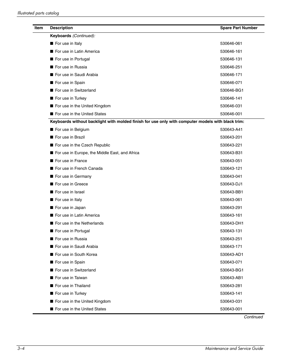 HP DV3 User Manual | Page 28 / 182
