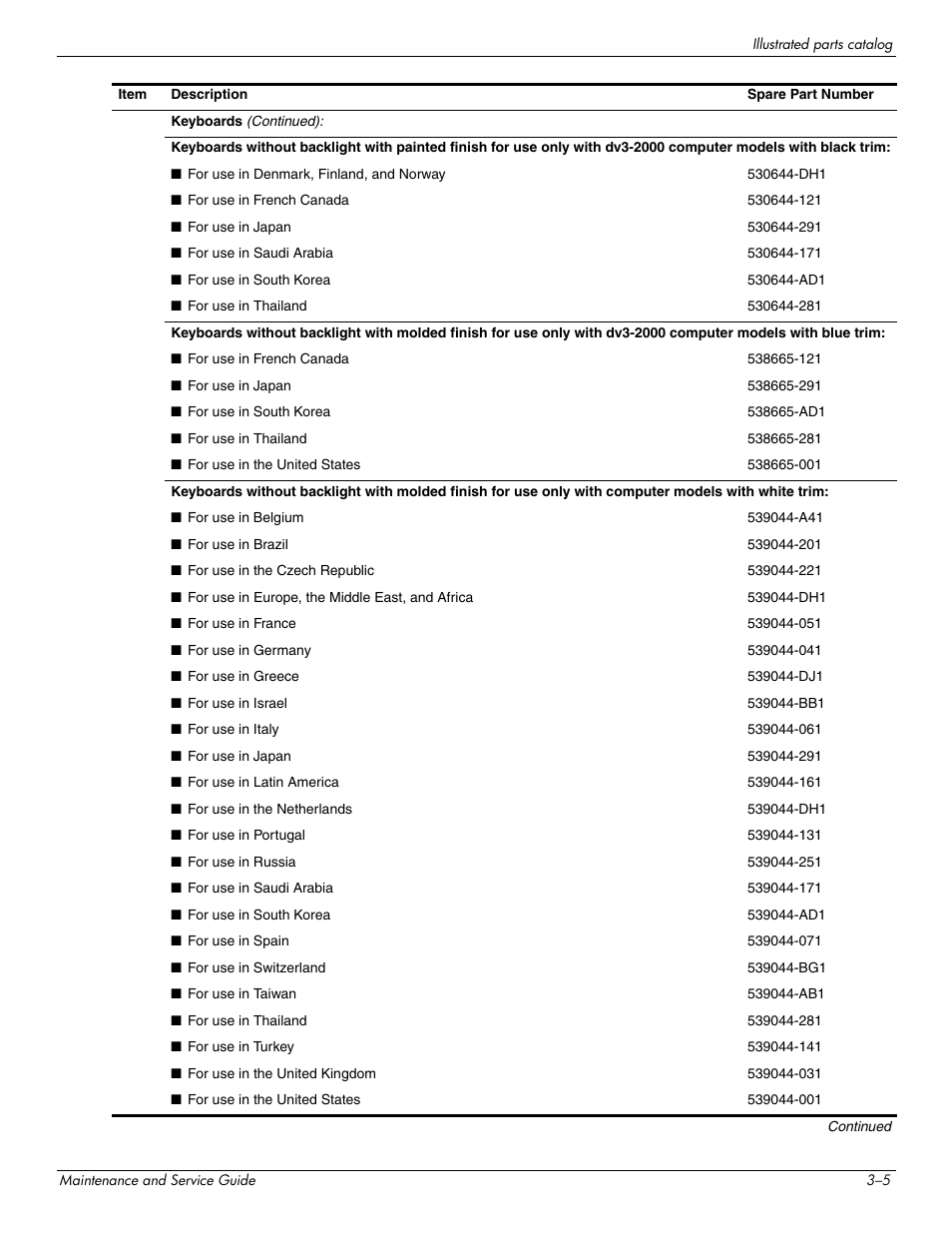 HP DV3 User Manual | Page 29 / 182