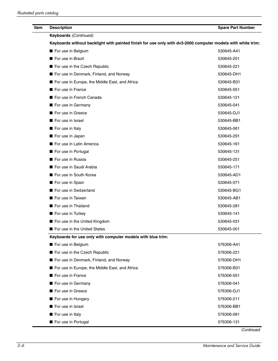 HP DV3 User Manual | Page 30 / 182
