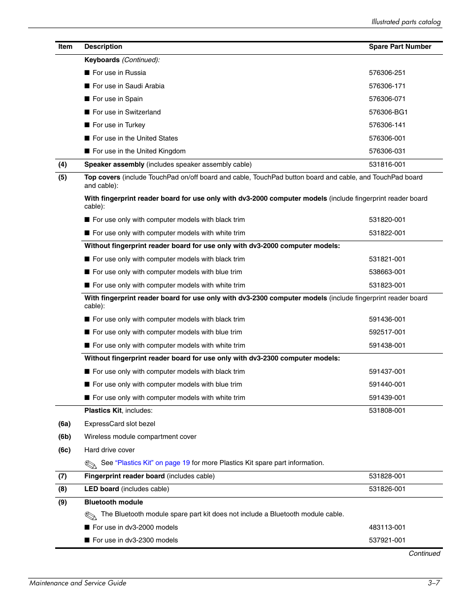 HP DV3 User Manual | Page 31 / 182