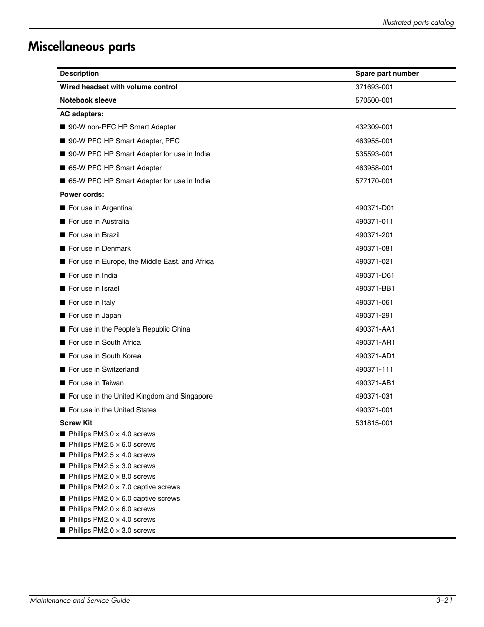 Miscellaneous parts, Miscellaneous parts –21 | HP DV3 User Manual | Page 45 / 182