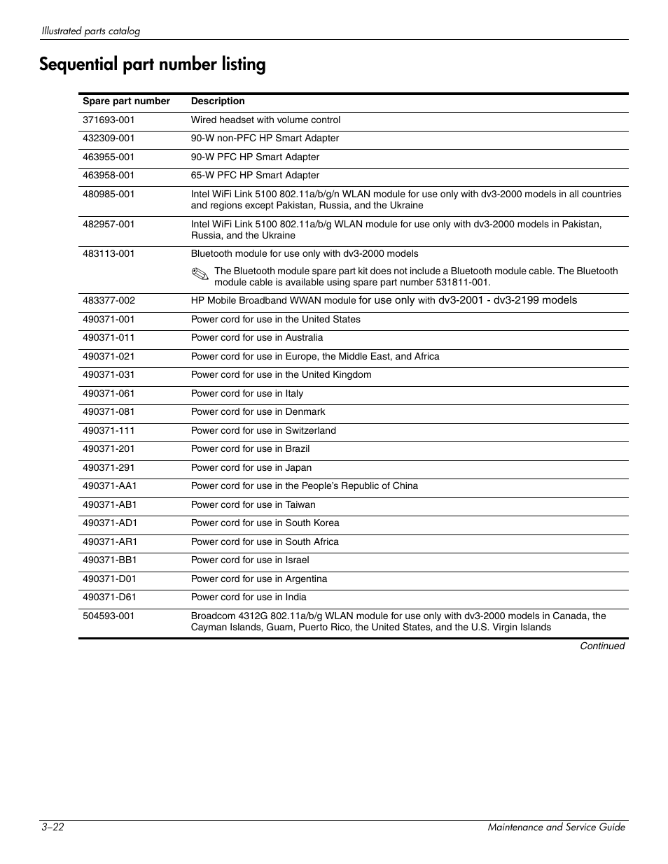 Sequential part number listing, Sequential part number listing –22 | HP DV3 User Manual | Page 46 / 182