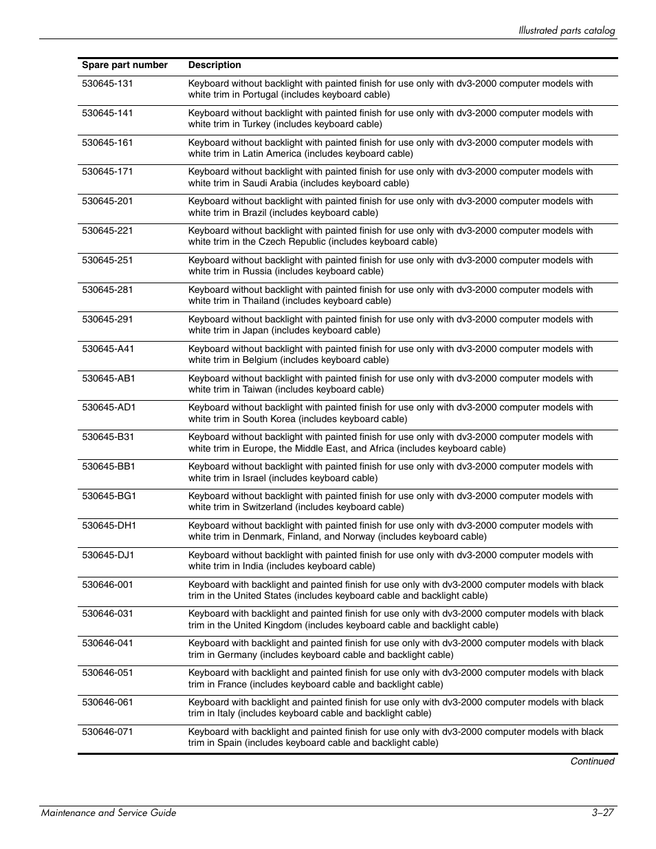 HP DV3 User Manual | Page 51 / 182