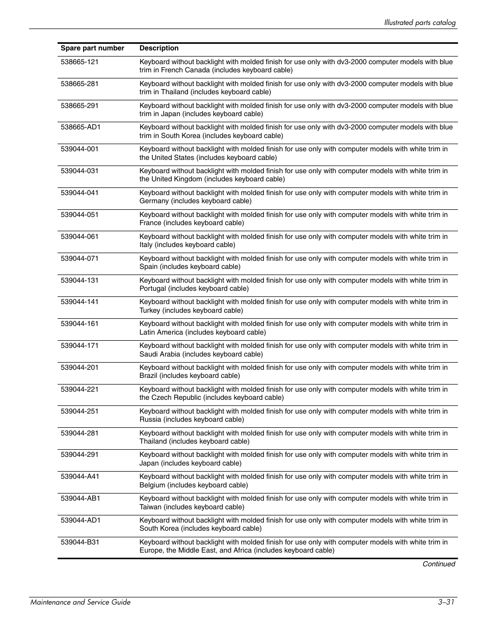 HP DV3 User Manual | Page 55 / 182