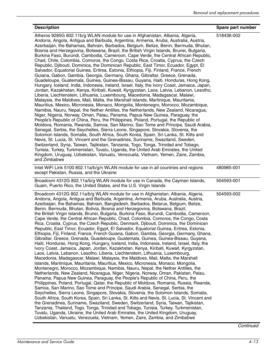 HP DV3 User Manual | Page 75 / 182
