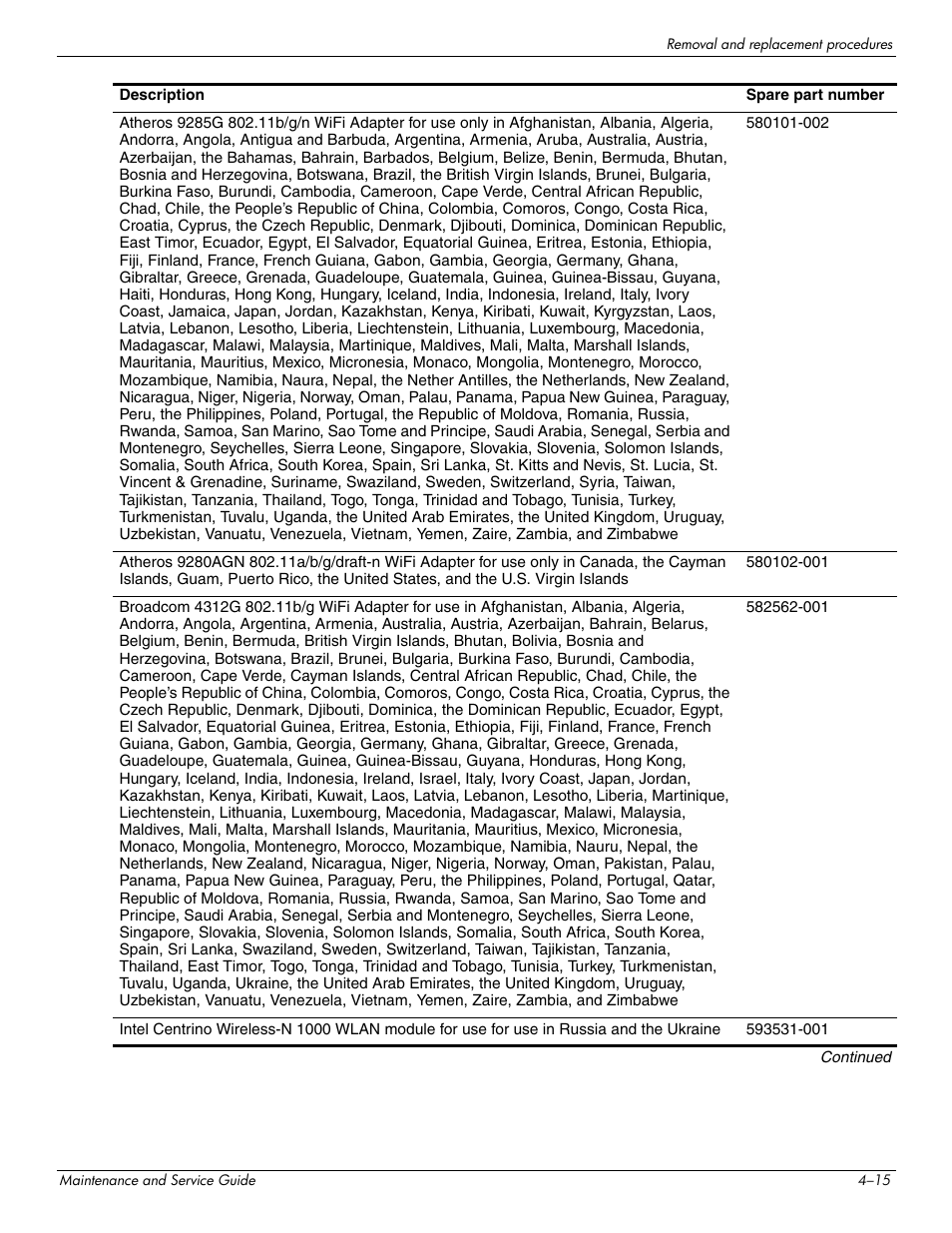 HP DV3 User Manual | Page 77 / 182