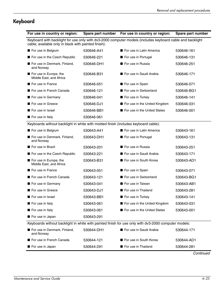 Keyboard, Keyboard –25 | HP DV3 User Manual | Page 87 / 182