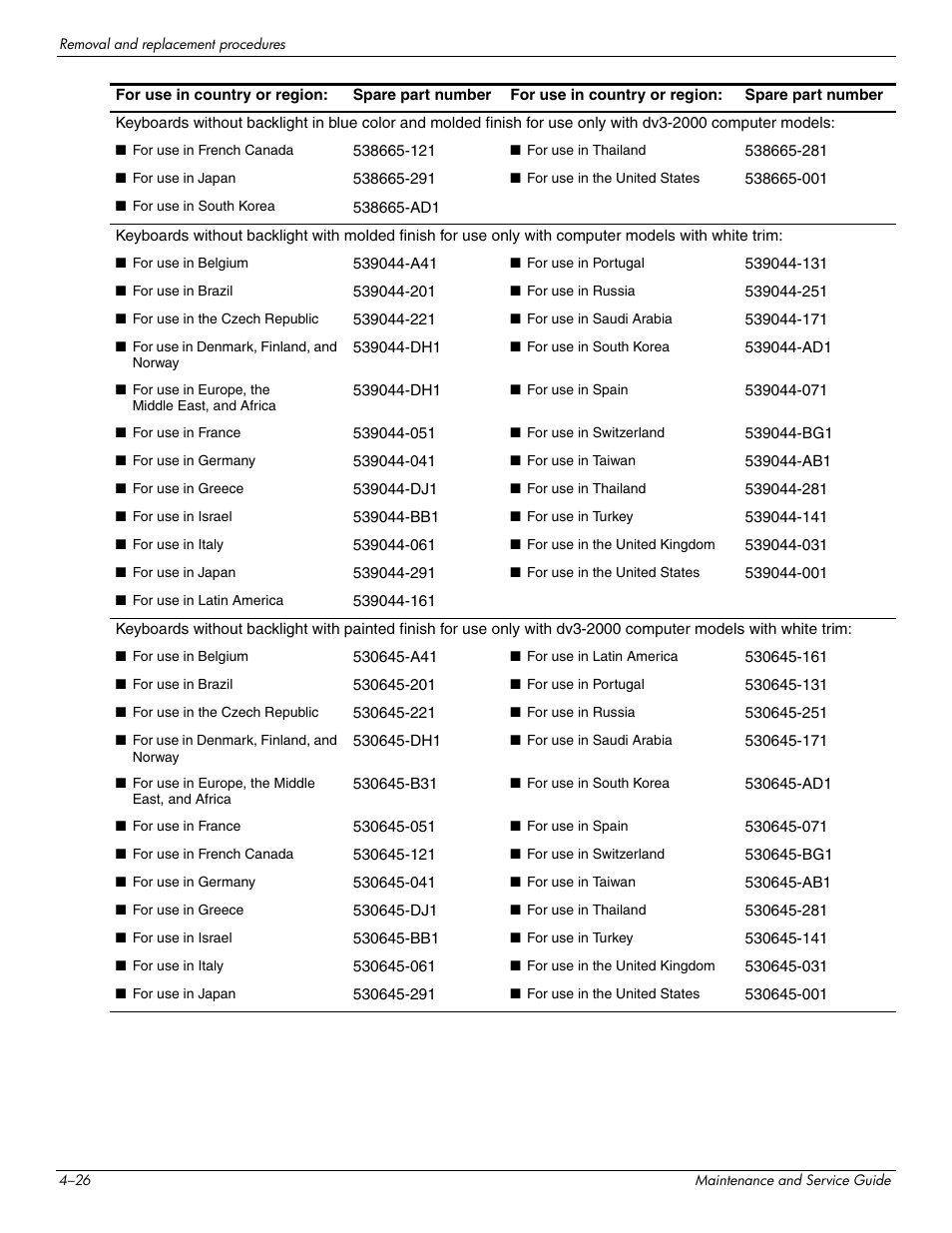 HP DV3 User Manual | Page 88 / 182