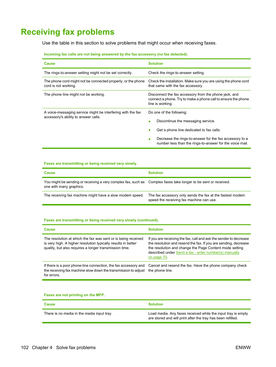 Receiving fax problems | HP LASERJET 300 User Manual | Page 110 / 148