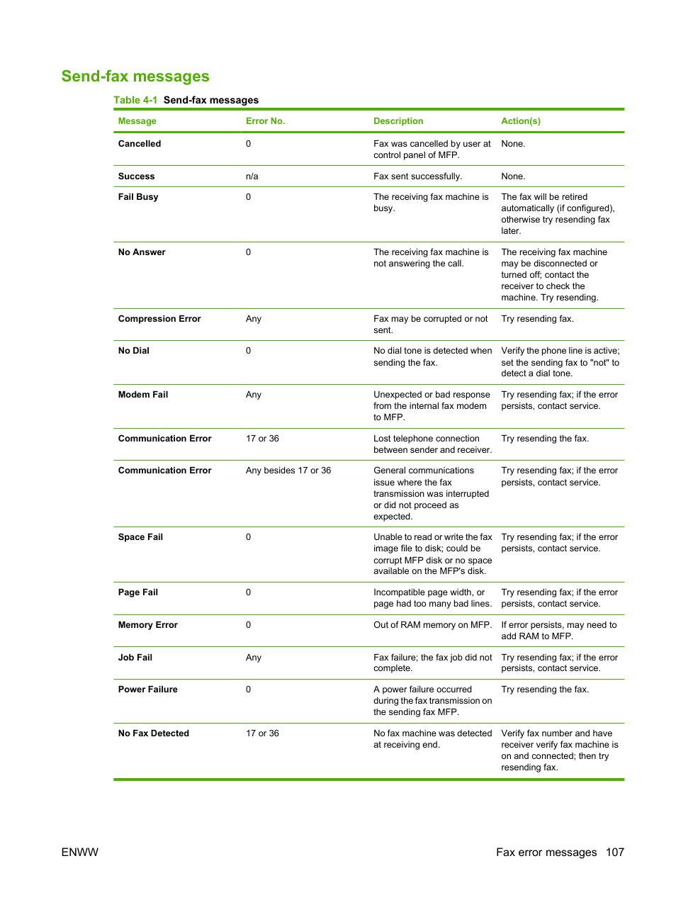 Send-fax messages, Enww fax error messages 107 | HP LASERJET 300 User Manual | Page 115 / 148