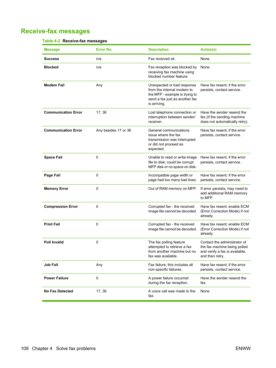 Receive-fax messages, 108 chapter 4 solve fax problems enww | HP LASERJET 300 User Manual | Page 116 / 148