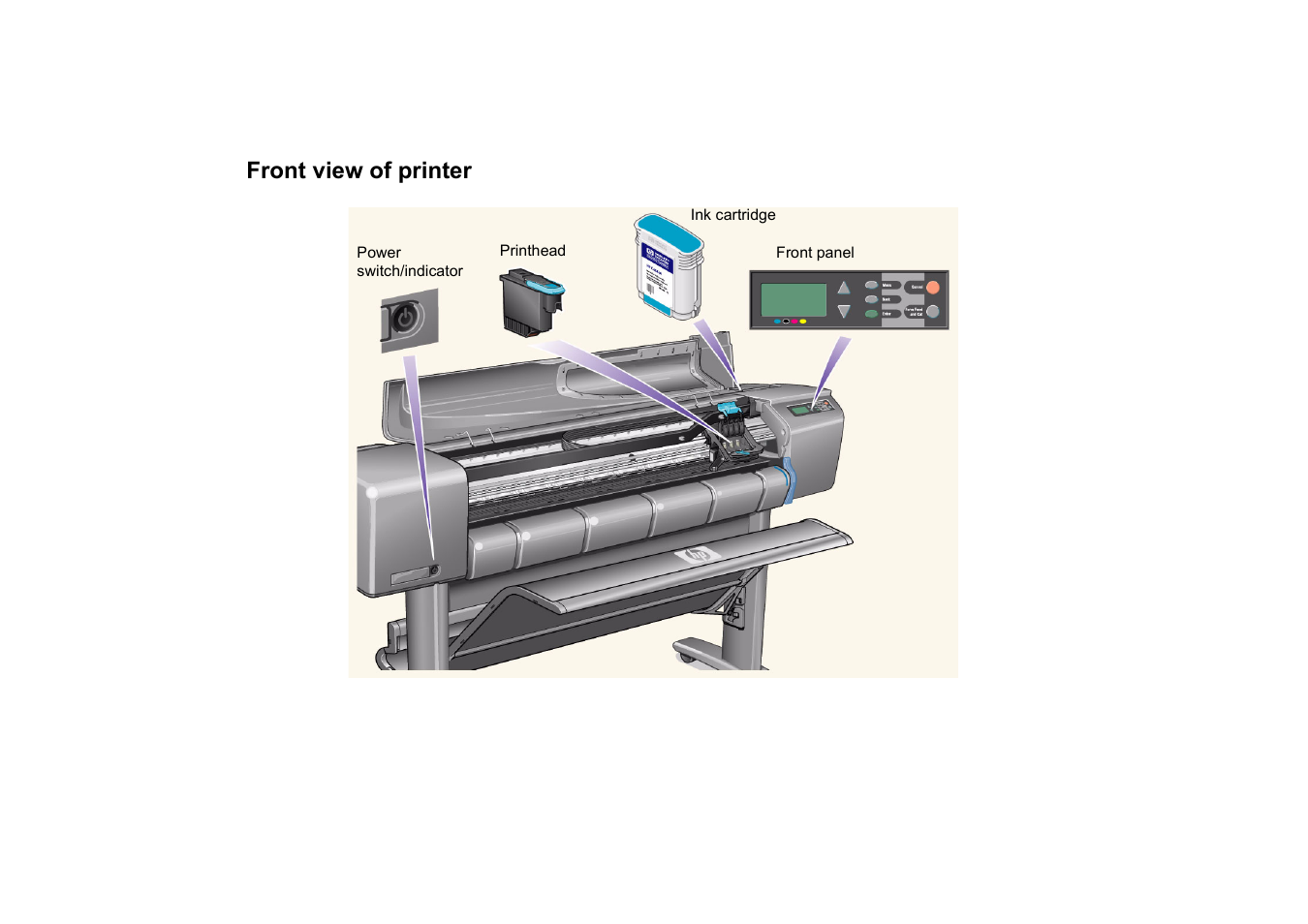 Front view of printer | HP 510 User Manual | Page 12 / 219