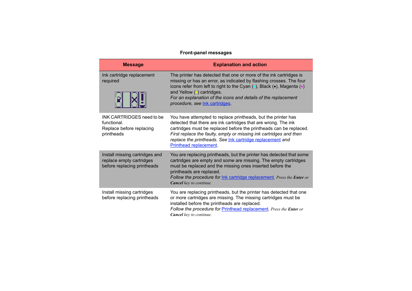 HP 510 User Manual | Page 129 / 219