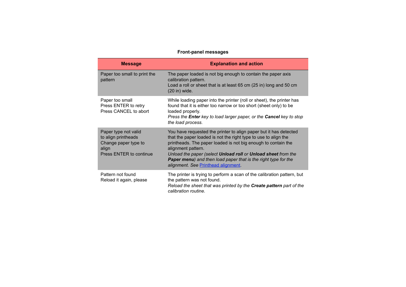 HP 510 User Manual | Page 133 / 219