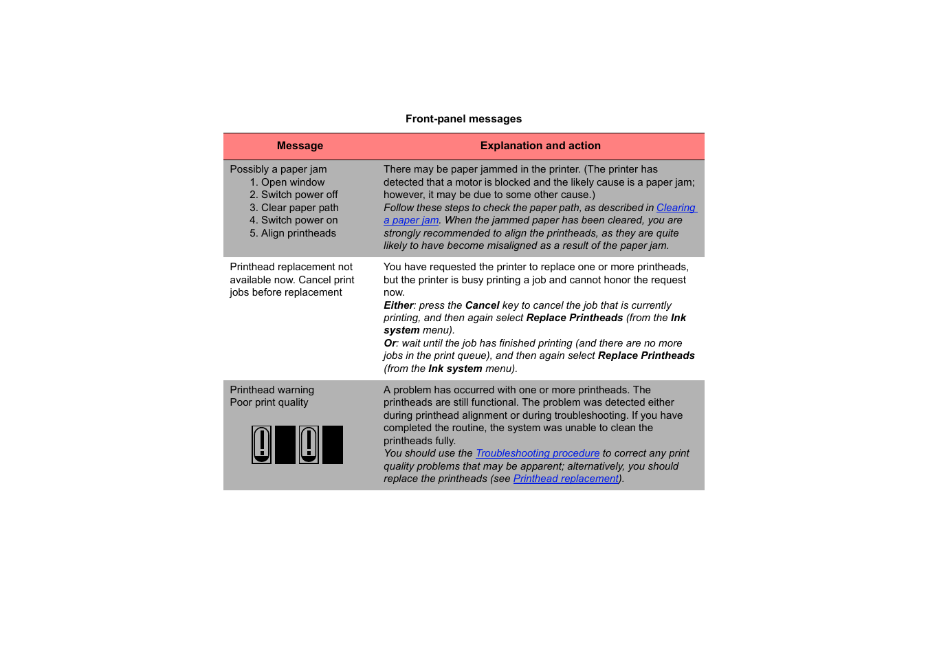 HP 510 User Manual | Page 134 / 219