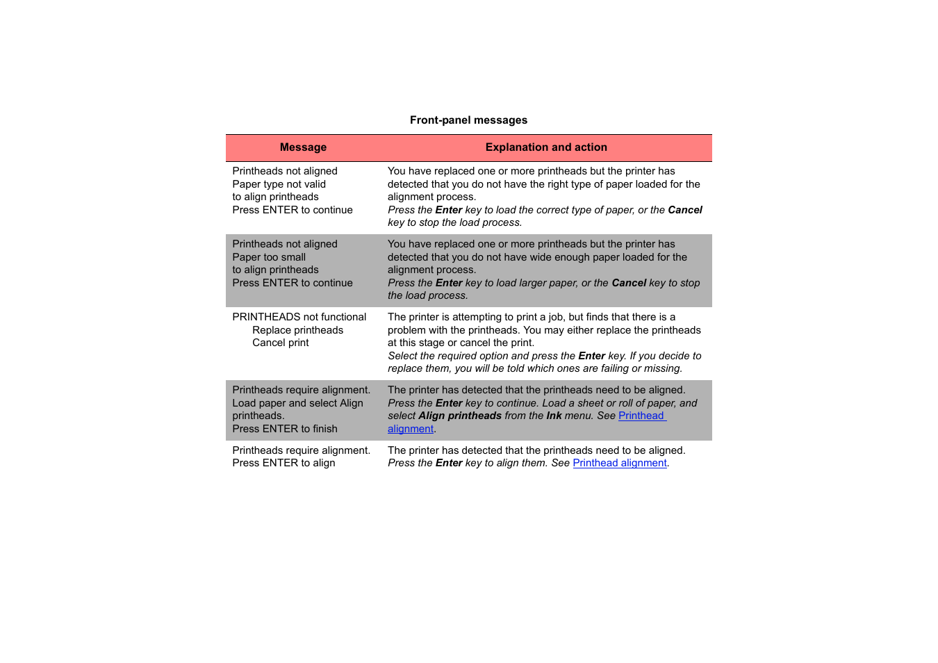 HP 510 User Manual | Page 135 / 219