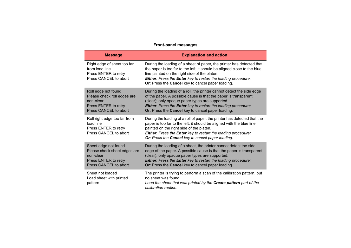 HP 510 User Manual | Page 137 / 219