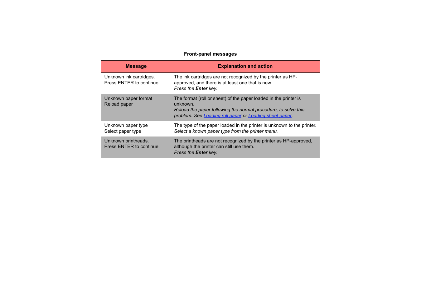 HP 510 User Manual | Page 139 / 219