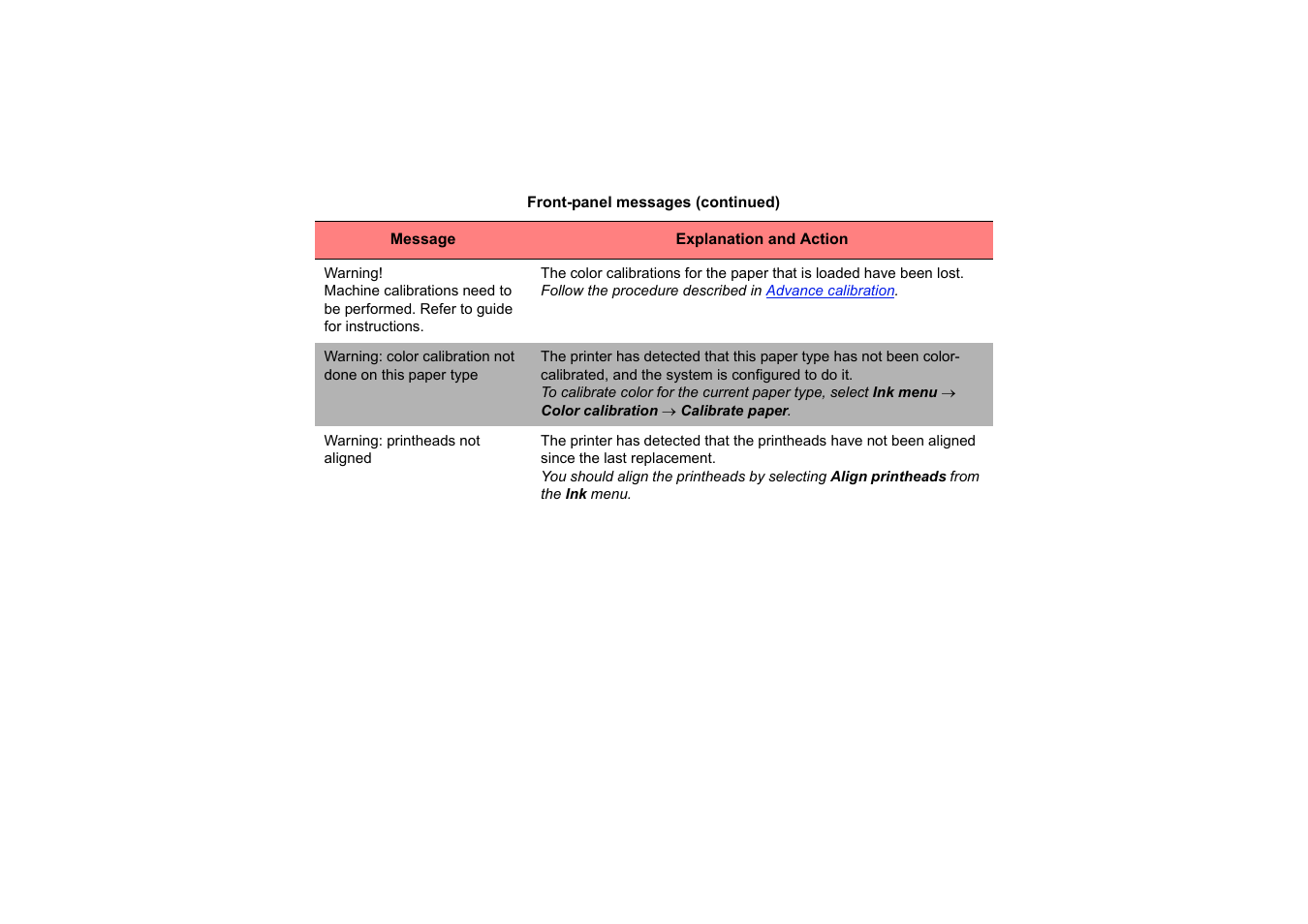 HP 510 User Manual | Page 140 / 219