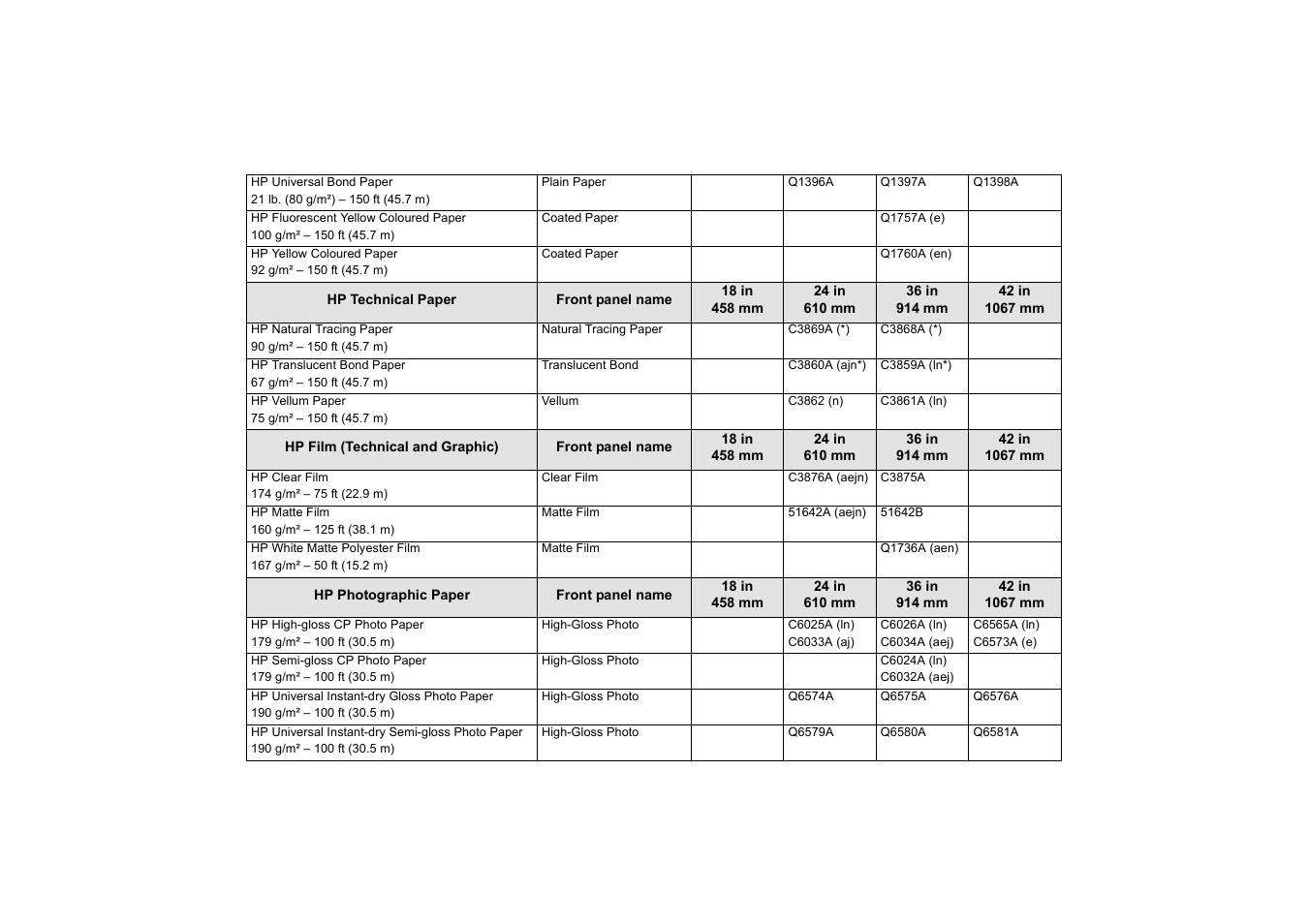HP 510 User Manual | Page 19 / 219