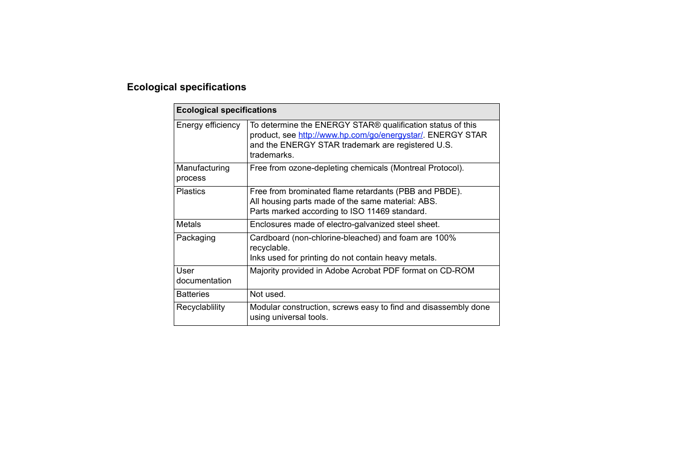 Ecological specifications | HP 510 User Manual | Page 199 / 219