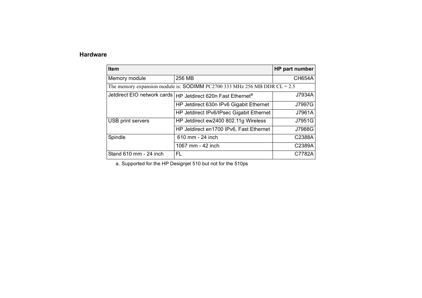 Hardware | HP 510 User Manual | Page 206 / 219