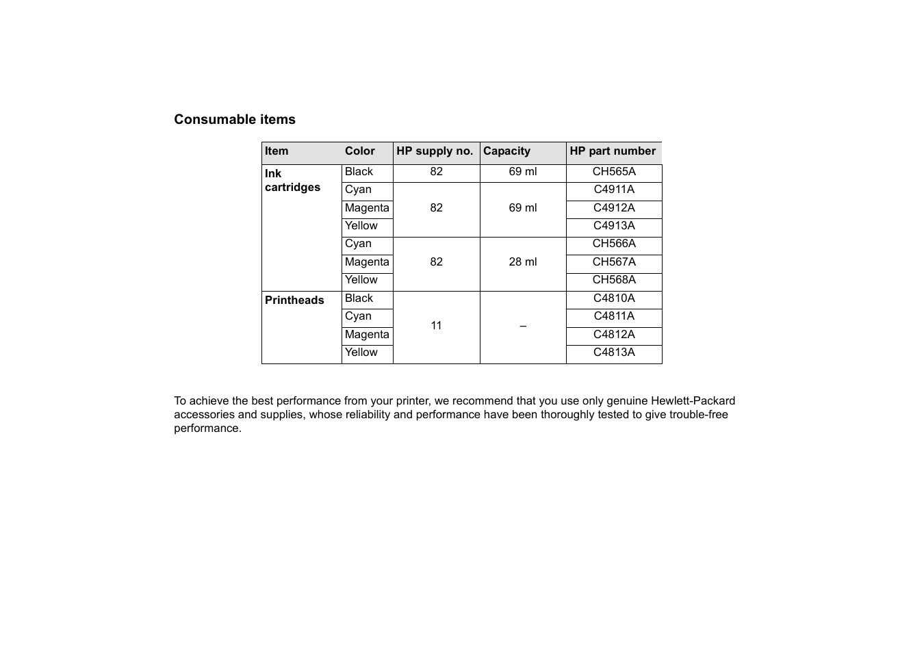 Consumable items | HP 510 User Manual | Page 207 / 219